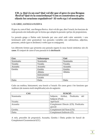 UD. 3. Què és un cas? Què vol dir que el grec és una llengua
    flexiva? Què és la concordança? Com es construïen en grec
    clàssic les oracions copulatives? El verb εἰµί i el nominatiu.

1. EL GREC, LLENGUA FLEXIVA

El grec és, com el llatí, una llengua flexiva. Això vol dir que, dins l’oració, les funcions de
cada paraula són indicades per la forma que adopta la paraula i pel joc de preposicions.

La paraula grega o llatina està formada per una arrel amb valor semàntic i una
terminació amb valor gramatical. Les paraules variables són substantius, adjectius,
pronoms, article (que es declinen) i verbs (que es conjuguen).

Les diferents formes que presenta una paraula segons la seua funció sintáctica són els
casos. El conjunt de casos d’una paraula és la declinació.



Grec                            Indoeuropeu                     Llatí
Nominatiu                       Nominatiu                       Nominatiu
Vocatiu                         Vocatiu                         Vocatiu
Acusatiu                        Acusatiu                        Acusatiu
Genitiu                         Genitiu                         Genitiu
                                Ablatiu                         Ablatiu
                                Instrumental
                                Locatiu
Datiu                           Datiu                           Datiu

Cada cas realitza, bàsicament, una funció a l’oració. Els casos grecs i les funcions que
realitzen (de manera molt simplificada) són els següents:

                  CAS                                          FUNCIÓ
Nominatiu                                       Subjecte, Atribut, Predicatiu del
                                                Subjecte (Pred)
Vocatiu                                         Apel·lació
Acusatiu                                        Complement Directe (CD), Predicatiu
                                                del CD
Genitiu                                         Complement del Nom (CN)
Datiu                                           Complement Indirecte (CI)

A més, precedits de preposició, Acusatiu, Genitiu i Datiu poden fer funció de
Complement Cicumstancial (CC).




                                                                                                  9
 