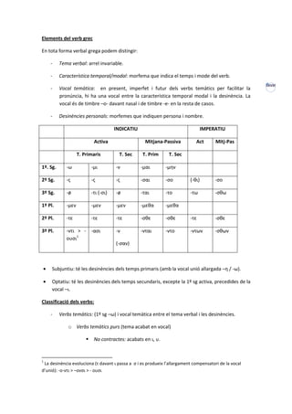 Elements del verb grec

En tota forma verbal grega podem distingir:

    -     Tema verbal: arrel invariable.

    -     Característica temporal/modal: morfema que indica el temps i mode del verb.
                                                                                                       XXVIII
    -     Vocal temàtica: en present, imperfet i futur dels verbs temàtics per facilitar la
          pronúncia, hi ha una vocal entre la característica temporal modal i la desinència. La
          vocal és de timbre –o- davant nasal i de timbre -e- en la resta de casos.

    -     Desinències personals: morfemes que indiquen persona i nombre.

                                      INDICATIU                                   IMPERATIU

                           Activa                   Mitjana-Passiva          Act       Mitj-Pas

                    T. Primaris         T. Sec    T. Prim      T. Sec

1º. Sg.      -ω           -μι         -ν          -μαι        -μην

2º Sg.       -ς           -ς          -ς          -σαι        -σο         (-θι)        -σο

3º Sg.       -ø           -τι (-σι)   -ø          -ται        -το         -τω          -σθω

1º Pl.       -μεν         -μεν        -μεν        -μεθα       -μεθα

2º Pl.       -τε          -τε         -τε         -σθε        -σθε        -τε          -σθε

3º Pl.       -ντι > - -ασι            -ν          -νται       -ντο        -ντων        -σθων
             ουσι1
                                      (-σαν)



•    Subjuntiu: té les desinències dels temps primaris (amb la vocal unió allargada –η / -ω).

•    Optatiu: té les desinències dels temps secundaris, excepte la 1º sg activa, precedides de la
     vocal –ι.

Classificació dels verbs:

    -     Verbs temàtics: (1º sg –ω) i vocal temàtica entre el tema verbal i les desinències.

              o Verbs temàtics purs (tema acabat en vocal)

                           No contractes: acabats en ι, υ.


1
 La desinència evoluciona (τ davant ι passa a σ i es produeix l’allargament compensatori de la vocal
d’unió): -ο-ντι > –ονσι > - ουσι
 