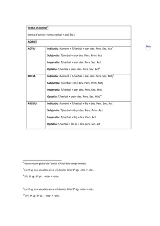 TEMA D’AORIST6

       (tema d’aorist = tema verbal + σα/ θη )

       AORIST
                                                                                      XXXII
       ACTIU               Indicatiu: Aument + T/verbal + σα+ des. Pers. Sec. Act7

                           Subjuntiu: T/verbal + ση+ des. Pers. Prim. Act

                           Imperatiu: T/verbal + σα+ des. Pers. Sec. Act

                           Optatiu: T/verbal + σαι+ des. Pers. Sec. Act8

       MITJÀ               Indicatiu: Aument + T/verbal + σα+ des. Pers. Sec. Mitj9

                           Subjuntiu: T/verbal + ση+ des. Pers. Prim. Mitj

                           Imperatiu: T/verbal + σα+ des. Pers. Sec. Mitj

                           Optatiu: T/verbal + σαι+ des. Pers. Sec. Mitj10

       PASSIU              Indicatiu: Aument + T/verbal + θη + des. Pers. Sec. Act

                           Subjuntiu: T/verbal + θη + des. Pers. Prim. Act

                           Imperatiu: T/verbal + θη + des. Pers. Act

                           Optatiu: T/verbal + θε-ίη + des pers. sec. act




6
    Veure resum global de l’aorist al final dels temps verbals.
7
    La 1º sg. La ν vocalitza en α > ἔ-λυ-σα. A la 3º sg. –σα- > -σε-.
8
    2º i 3º sg i 3º pl: . –σαι- > -σει-.



9
    La 1º sg. La ν vocalitza en α > ἔ-λυ-σα. A la 3º sg. –σα- > -σε-.
10
     2º i 3º sg i 3º pl: . –σαι- > -σει-.
 
