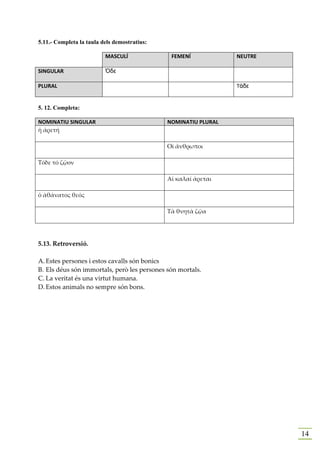 5.11.- Completa la taula dels demostratius:

                          MASCULÍ              FEMENÍ            NEUTRE

SINGULAR                  Ὁδε

PLURAL                                                           Τάδε


5. 12. Completa:

NOMINATIU SINGULAR                            NOMINATIU PLURAL
ἡ ἀρετή

                                              Οἱ ἄνθρωποι

Τόδε τό ζῷον

                                              Αἱ καλαί ἀρεται

ὁ ἀθάνατος θεός

                                              Τὰ θνητὰ ζῷα




5.13. Retroversió.

A. Estes persones i estos cavalls són bonics
B. Els déus són immortals, però les persones són mortals.
C. La veritat és una virtut humana.
D. Estos animals no sempre són bons.




                                                                          14
 