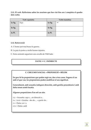 2.11. El verb. Reflexiona sobre les oracions que has vist fins ara i completa el quadre
dels verbs:

               Verb copulatiu                                   Verbs transitius
1a Sg.     Εἰμί                                   1a Sg.   -ω


3a Sg.                                            3a Sg.

3a Pl.                                            3a Pl.




2.12. Retroversió

A. L’home just mai busca la guerra.

B. La pau fa justos a molts homes injustos.

C. Estos animals segueixen uns cavalls de l’Hèl·lade.


                                DATIU          C. INDIRECTE




                    C. CIRCUMSTANCIAL = PREPOSICIÓ + RÈGIM

  En grec hi ha preposicions que poden regir un, dos o tres casos. Segons el cas
  amb el que van, les preposicions poden modificar el seu significat.

  Generalment, amb acusatiu indiquen dirección, amb genitiu procedencia i amb
  datiu tenen sentit locatiu.

  Αlgunes preposicions d’un sol cas són:

  εἰς + Acusatiu: cap a..., en direcció a...
  ἐκ / ἀπό + Genitiu: des de..., a partir de...
  ἐν + Datiu: en / a
  σύν + Datiu: amb




                                                                                          21
 