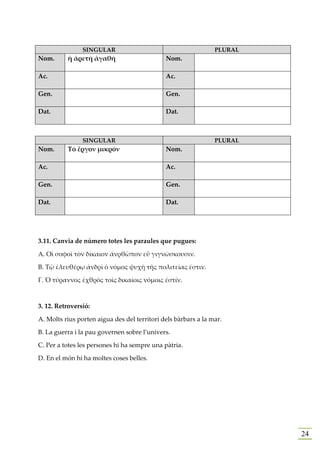 SINGULAR                                        PLURAL
Nom.      ἡ ἀρετὴ ἀγαθή                       Nom.

Ac.                                           Ac.

Gen.                                          Gen.

Dat.                                          Dat.



                SINGULAR                                        PLURAL
Nom.      Τό ἔργον μικρόν                     Nom.

Ac.                                           Ac.

Gen.                                          Gen.

Dat.                                          Dat.




3.11. Canvia de número totes les paraules que pugues:

Α. Οἱ σοφοὶ τὸν δίκαιον ἀνρθῶπον εὖ γιγνώσκουσιν.

Β. Τῷ ἐλευθέρῳ ἀνδρὶ ὁ νόμος ψυχὴ τῆς πολιτείας ἐστιν.

Γ. Ὁ τύραννος ἐχθρὸς τοῖς δικαίοις νόμοις ἐστίν.



3. 12. Retroversió:

A. Molts rius porten aigua des del territori dels bàrbars a la mar.

B. La guerra i la pau governen sobre l’univers.

C. Per a totes les persones hi ha sempre una pàtria.

D. En el món hi ha moltes coses belles.




                                                                         24
 