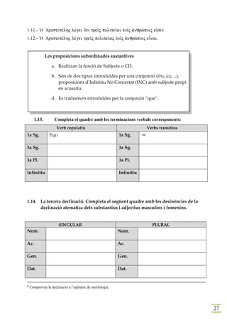 1.11.- `O 'Aristotšlhj lšgei Óti tre‹j polite‹ai to‹j ¢nqrèpoij e„s…n
1.12.- `O 'Aristotšlhj lšgei tre‹j polite…aj to‹j ¢nqrèpoij eἶnai.


              Les proposicions subordinades sustantives

                 a. Realitzan la funció de Subjecte o CD.

                 b. Són de dos tipus: introduïdes per una conjunció (ὅτι, ὡς…),
                    proposicions d’Infinitiu No Concertat (INC) amb subjecte propi
                    en acusatiu.

                 d. Es tradueixen introduïdes per la conjunció “que”.



      1.13.        Completa el quadre amb les terminacions verbals corresponents:
                    Verb copulatiu                                        Verbs transitius
1a Sg.          Εἰμί                                     1a Sg.      -ω


3a Sg.                                                   3a Sg.

3a Pl.                                                   3a Pl.

Infinitiu                                                Infinitiu




1.14. La tercera declinació. Completa el següent quadre amb les desinències de la
      declinació atemàtica dels substantius i adjectius masculins i femenins.


                       SINGULAR                                             PLURAL
Nom.                                                     Nom.

Ac.                                                      Ac.

Gen.                                                     Gen.

Dat.                                                     Dat.


8   Comproveu la declinació a l’apèndix de morfología.




                                                                                             27
 