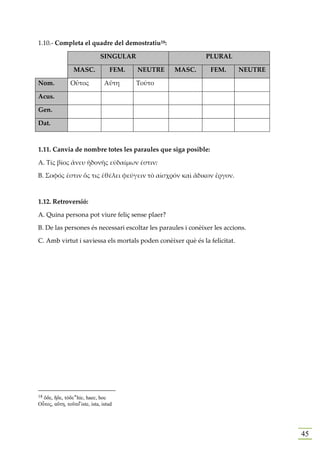 1.10.- Completa el quadre del demostratiu18:

                               SINGULAR                       PLURAL

                 MASC.             FEM.   NEUTRE   MASC.       FEM.        NEUTRE

Nom.            Οὗτος            Αὕτη     Τοῦτο

Acus.

Gen.

Dat.



1.11. Canvia de nombre totes les paraules que siga posible:

Α. Τίς βίος ἄνευ ἡδονῆς εὐδαίμων ἐστιν;

Β. Σοφός ἐστιν ὅς τις ἐθέλει φεύγειν τὸ αἰσχρόν καὶ ἄδικον ἔργον.



1.12. Retroversió:

A. Quina persona pot viure feliç sense plaer?

B. De las persones és necessari escoltar les paraules i conèixer les accions.

C. Amb virtut i saviessa els mortals poden conèixer què és la felicitat.




18ὅδε, ἥδε, τόδε ͌ hic, haec, hoc
Οὗτος, αὕτη, τοῦτο͌ iste, ista, istud




                                                                                    45
 
