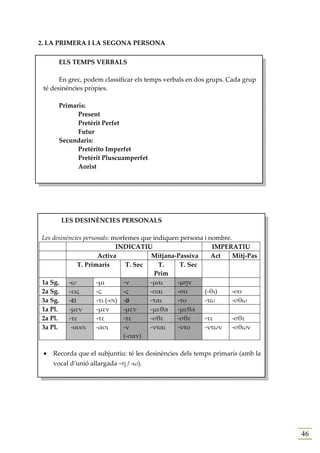 2. LA PRIMERA I LA SEGONA PERSONA

       ELS TEMPS VERBALS

       En grec, podem classificar els temps verbals en dos grups. Cada grup
 té desinències pròpies.

       Primaris:
             Present
             Pretèrit Perfet
             Futur
       Secundaris:
             Pretèrito Imperfet
             Pretèrit Pluscuamperfet
             Aorist




       LES DESINÈNCIES PERSONALS

Les desinències personals: morfemes que indiquen persona i nombre.
                             INDICATIU                      IMPERATIU
                      Activa           Mitjana-Passiva      Act    Mitj-Pas
              T. Primaris       T. Sec    T.     T. Sec
                                        Prim
1a Sg.    -ω         -μι       -ν      -μαι     -μην
2a Sg.    -εις       -ς        -ς      -σαι     -σο      (-θι)     -σο
3a Sg.    -ει        -τι (-σι) -ø      -ται     -το      -τω       -σθω
1a Pl.    -μεν       -μεν      -μεν    -μεθα -μεθα
2a Pl.    -τε        -τε       -τε     -σθε     -σθε     -τε       -σθε
3a Pl.     -ουσι     -ασι      -ν      -νται    -ντο     -ντων     -σθων
                               (-σαν)

 •   Recorda que el subjuntiu: té les desinències dels temps primaris (amb la
     vocal d’unió allargada –η / -ω).




                                                                                46
 