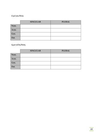 ὁ μέγας θεός


                SINGULAR   PLURAL

Nom.

Acus.

Gen.

Dat.


ἡ μεγάλη δίκη


                SINGULAR   PLURAL

Nom.

Acus.

Gen.

Dat.




                                    49
 