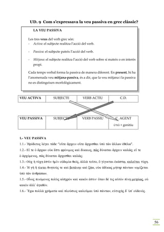 UD. 9 Com s’expressava la veu passiva en grec clàssic?

          LA VEU PASSIVA

     Les tres veus del verb grec són:
     - Activa: el subjecte realitza l’acció del verb.

     -    Passiva: el subjecte pateix l’acció del verb.

     -    Mitjana: el subjecte realitza l’acció del verb sobre sí mateix o en interès
          propi.

     Cada temps verbal forma la passiva de manera diferent. En present, hi ha
     l’anomenada veu mitjana-passiva, és a dir, que la veu mitjana i la passiva
     no es distingeixen morfològicament.



VEU ACTIVA               SUBJECTE             VERB ACTIU                 C.D.




VEU PASSIVA              SUBJECTE             VERB PASSIU             C. AGENT

                                                                    ὐπό + genitiu


1.- VEU PASSIVA
1.1.- `HrÒdotoj lšgei t£de: “oÜte ¥rcein oÜte ¥rcesqai ØpÕ tîn ¥llwn ™qšlw”.
1.2.- E‡ te Ð ¥rcwn oÙk œsti frÒnimoj kaˆ d…kaioj, pîj dÚnatai ¥rcein kalîj; e‡ te
Ð ¢rcÒmenoj, pîj dÚnatai ¥rcesqai kalîj;
1.3.- OÙc ¹ tÚch ™stˆn ¹m‹n oÙdem…a qeÒj, ¢ll¦ toàto, Ö g…gnetai ˜k£stJ, kale‹tai tÚch.
1.4.- `H gÁ ¿ t…ktei qnhtoÚj te kaˆ bot£nhn kaˆ zùa, oÙk ¢d…kwj m»thr p£ntwn nom…zetai
ØpÕ tîn ¢nqrèpwn.
1.5.- Oἶnoj pinÒmenoj polÝj a„scrÕn kaˆ kakÒn ™stin: Ótan dš tij aÙtÕn p…nV metr…wj, oÙ
kakÕn ¢ll' ¢gaqÒn.
1.6.- ”Ecw poll¦ cr»mata kaˆ ploÚsioj kaloàmai ØpÕ p£ntwn, eÙtuc¾j d' Øp' oÙdenÒj.




                                                                                          56
 