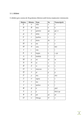 2. 1. Alfabet

L’alfabet grec consta de 24 grafemes (lletres) amb forma majúscula i minúscula:

                Majúsc.   Minúsc.   Nom            So       Transcripció
                  A         a       Alfa           a        a

                  B         B       beta           b        b

                  G         g       gamma          gu       g/j ; n

                  D         d       delta          d        d

                  E         e       èpsilon        e        e

                  Z         z       dseta          ds       z

                  H         h       eta            e        e

                  Q         q       zeta           z        th/t

                   I        i       iota           i        i

                  K         k       kappa          k        c, qu

                  L         L       lambda         l        l

                  M         m       mi             m        m

                  N         N       ni             n        n

                  X         x       xi             cs       x

                  O         o       òmicron        o        o

                  P         p       pi             p        p

                  R         r       rho            r        rh/r

                  S         s       sigma          s        s

                  T         t       tau            t        t

                  U         u       ípsilon        ü        i

                  F         f       fi             f        ph/f

                  C         c       ji             j        kh/c/ qu

                  Y         y       psi            ps       ps

                  W         w       Omega          O        o




                                                                                  4
 