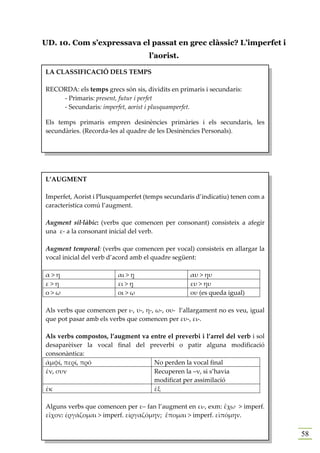 UD. 10. Com s’expressava el passat en grec clàssic? L’imperfet i
                                    l’aorist.

LA CLASSIFICACIÓ DELS TEMPS

RECORDA: els temps grecs són sis, dividits en primaris i secundaris:
    - Primaris: present, futur i perfet
    - Secundaris: imperfet, aorist i plusquamperfet.

Els temps primaris empren desinències primàries i els secundaris, les
secundàries. (Recorda-les al quadre de les Desinències Personals).




L’AUGMENT

Imperfet, Aorist i Plusquamperfet (temps secundaris d’indicatiu) tenen com a
característica comú l’augment.

Augment sil·làbic: (verbs que comencen per consonant) consisteix a afegir
una ε- a la consonant inicial del verb.

Augment temporal: (verbs que comencen per vocal) consisteix en allargar la
vocal inicial del verb d’acord amb el quadre següent:

α>η                      αι > ῃ                   αυ > ηυ
ε>η                      ει > ῃ                   ευ > ηυ
ο>ω                      οι > ῳ                   ου (es queda igual)

Als verbs que comencen per ι-, υ-, η-, ω-, ου- l’allargament no es veu, igual
que pot pasar amb els verbs que comencen per ευ-, ει-.

Als verbs compostos, l’augment va entre el preverbi i l’arrel del verb i sol
desaparèixer la vocal final del preverbi o patir alguna modificació
consonàntica:
ἀμφί, περί, πρό                    No perden la vocal final
ἐν, συν                            Recuperen la –ν, si s’havia
                                   modificat per assimilació
ἐκ                                 ἐξ

Alguns verbs que comencen per ε– fan l’augment en ει-, exm: ἔχω > imperf.
εἴχον; ἐργάζομαι > imperf. εἰργαζόμην; ἕπομαι > imperf. εἱπόμην.

                                                                                58
 