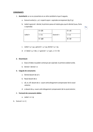 CONSONANTS

   1. Assimilació: un so es converteix en un altre semblant al que li segueix.

           a. Gutural sorda (π, τ, κ) + esperit aspre > aspirada corresponent (φ, θ, χ)

           b. Labial o gutural + dental, la primera passa al mateix grau que la dental (suau, forta
              o aspirada)                                                                             III

                                     δ > βδ                                  δ > γδ

               Labial +              τ > πτ                Gutural +         τ > κτ

                                     θ >φθ                                   θ > ξθ



           c. Labial + μ > μμ ; gutural + μ > γμ; dental + μ > σμ

           d. ν+ labial > μ + lab.; ν + gutural > γ + gut.; ν + λ > λλ



   2. Dissimilació

           a. Dues síl·labes no poden començar per aspirada: la primera esdevé sorda.

           b. Dental + dental > σ

   3. Caiguda de consonants:

           a. Dental davant de σ/ κ

           b. Nasal davant de σ

           c. νδ, ντ, νθ davant de σ : cauen amb allargament compensatori de la vocal
              anterior.

           d. σ davant de μ: cauen amb allargament compensatori de la vocal anterior.

   4. Formació de consonants dobles:

           a. Labial + σ > ψ

b. Gutural + σ > ξ
 