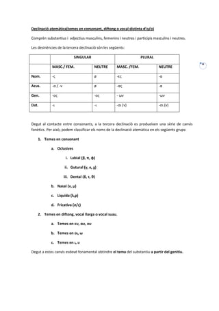 Declinació atemàtica(temes en consonant, diftong o vocal distinta d’α/ο)

Comprèn substantius i adjectius masculins, femenins i neutres i participis masculins i neutres.

Les desinències de la tercera declinació són les següents:

                            SINGULAR                               PLURAL
                                                                                                   IX
            MASC./ FEM.                   NEUTRE     MASC. /FEM.              NEUTRE

Nom.        -ς                            ø          -ες                      -α

Acus.       -α / -ν                       ø          -ας                      -α

Gen.        -ος                           -ος        - ων                     -ων

Dat.        -ι                            -ι         -σι (ν)                  -σι (ν)



Degut al contacte entre consonants, a la tercera declinació es produeixen una sèrie de canvis
fonètics. Per això, podem classificar els noms de la declinació atemàtica en els següents grups:

    1. Temes en consonant

            a. Oclusives

                       i. Labial (β, π, φ)

                      ii. Gutural (γ, κ, χ)

                      iii. Dental (δ, τ, θ)

            b. Nasal (ν, μ)

            c. Líquida (λ,ρ)

            d. Fricativa (σ/ς)

    2. Temes en diftong, vocal llarga o vocal suau.

            a. Temes en ευ, αυ, ου

            b. Temes en οι, ω

            c. Temes en ι, υ

Degut a estos canvis esdevé fonamental obtindre el tema del substantiu a partir del genitiu.
 