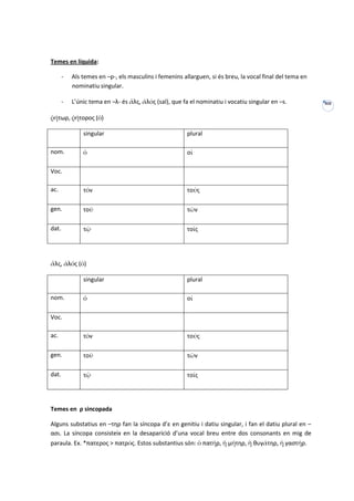 Temes en líquida:

       -   Als temes en –ρ-, els masculins i femenins allarguen, si és breu, la vocal final del tema en
           nominatiu singular.

       -   L’únic tema en –λ- és ἄλς, ἀλός (sal), que fa el nominatiu i vocatiu singular en –s.           XIII


ῥήτωρ, ῥήτορος (ὁ)

               singular                                 plural

nom.           ὁ                                        οἱ

Voc.

ac.            τόν                                      τούς

gen.           τοῦ                                      τῶν

dat.           τῷ                                       τοῖς




ἄλς, ἀλός (ὁ)

               singular                                 plural

nom.           ὁ                                        οἱ

Voc.

ac.            τόν                                      τούς

gen.           τοῦ                                      τῶν

dat.           τῷ                                       τοῖς




Τemes en ρ sincopada

Alguns substatius en –τηρ fan la síncopa d’ε en genitiu i datiu singular, i fan el datiu plural en –
ασι. La síncopa consisteix en la desaparició d’una vocal breu entre dos consonants en mig de
paraula. Ex. *πατερος > πατρός. Estos substantius són: ὁ πατήρ, ἡ μήτηρ, ἡ θυγάτηρ, ἡ γαστήρ.
 