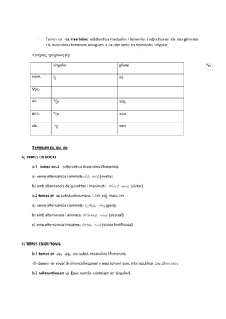 -   Temes en –ες invariable: substantius masculins i femenins i adjectius en els tres gèneres.
                Els masculins i femenins allarguen la –ε- del tema en nominatiu singular.

     Τριήρης, τριήρους (ἡ)

                    singular                                  plural                                         XV


     nom.           ἡ                                         αἱ

     Voc.

     ac.            Τήν                                       τάς

     gen.           Τῆς                                       τῶν

     dat.           Τῃ                                        ταῖς




     Τemes en ευ, αυ, ου

A) TEMES EN VOCAL

     a.1. temes en -i : substantius masculins i femenins

     a) sense alternància i animats oi", oijov" (ovella).

     b) amb alternància de quantitat i inanimats : povli", -ew" (ciutat).

     a.2 temes en -u: substantius masc. f. i n; adj. masc. i n.

     a) sense alternància i animats: ijcquv", -uvo" (peix).

     b) amb alternància i animats: pevleku", -ew" (destral).

     c) amb alternància i neutres: a[stu, -ew" (ciutat fortificada).



B) TEMES EN DIFTONG.

     b.1 temes en -eu, -au, -ou. subst. masculins i femenins.

     -- davant de vocal desinencial equival a wau sonant que, intervocàlica, cau: basilevu".

                         oi
     b.2 substantius en -oi (que només existeixen en singular).
 