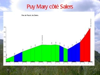Puy Mary côté Salers 