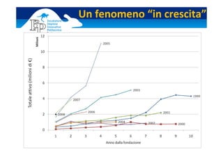 Un fenomeno “in crescita”
 