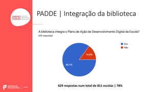 PADDE | Integração da biblioteca
629 respostas num total de 811 escolas | 78%
629 respostas num total de 811 escolas | 78%
 