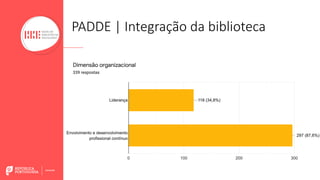 (339 respostas)
PADDE | Integração da biblioteca
 