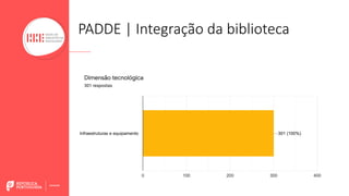 PADDE | Integração da biblioteca
 