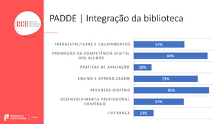 PADDE | Integração da biblioteca
 