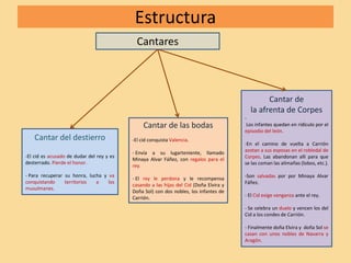 Estructura
Cantares
Cantar del destierro
-El cid es acusado de dudar del rey y es
desterrado. Pierde el honor.
- Para recuperar su honra, lucha y va
conquistando territorios a los
musulmanes.
Cantar de las bodas
-El cid conquista Valencia.
- Envía a su lugarteniente, llamado
Minaya Alvar Fáñez, con regalos para el
rey.
- El rey le perdona y le recompensa
casando a las hijas del Cid (Doña Elvira y
Doña Sol) con dos nobles, los infantes de
Carrión.
Cantar de
la afrenta de Corpes
-
Los infantes quedan en ridículo por el
episodio del león.
-En el camino de vuelta a Carrión
azotan a sus esposas en el robledal de
Corpes. Las abandonan allí para que
se las coman las alimañas (lobos, etc.).
-Son salvadas por por Minaya Alvar
Fáñez.
- El Cid exige venganza ante el rey.
- Se celebra un duelo y vencen los del
Cid a los condes de Carrión.
- Finalmente doña Elvira y doña Sol se
casan con unos nobles de Navarra y
Aragón.
 