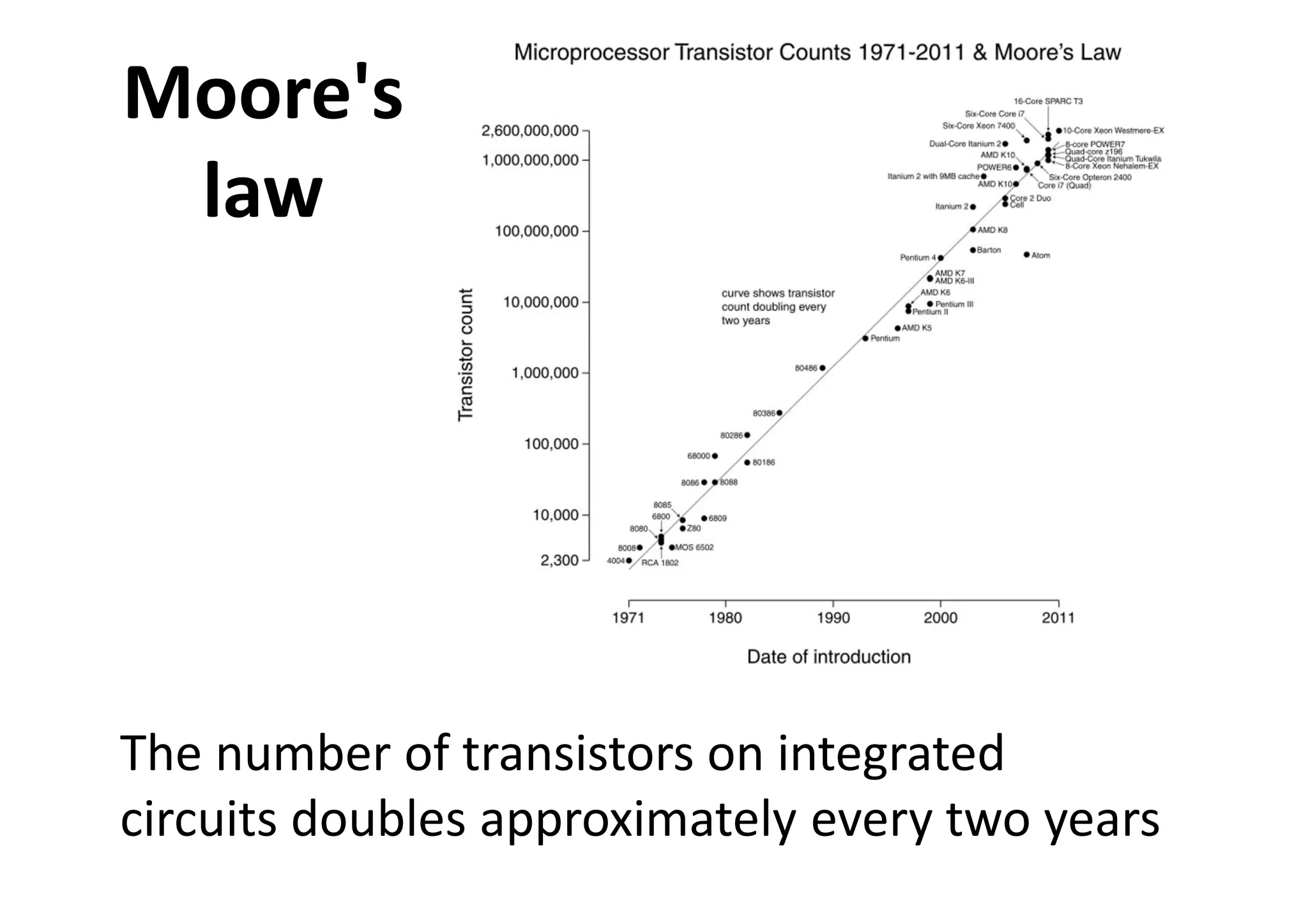 Moore's
law
The number of transistors on integrated
circuits doubles approximately every two years
 