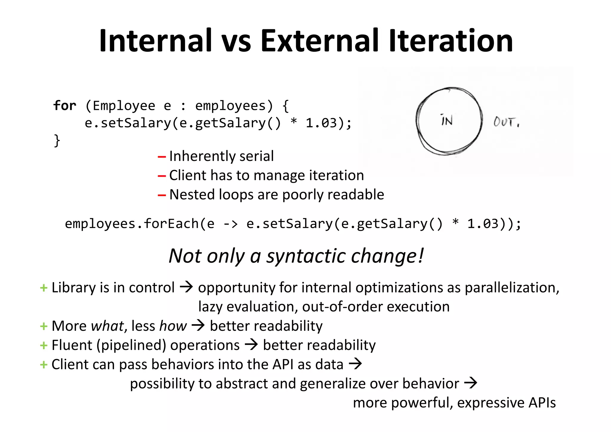for (Employee e : employees) {
e.setSalary(e.getSalary() * 1.03);
}
employees.forEach(e -> e.setSalary(e.getSalary() * 1.03));
̶ Inherently serial
̶ Client has to manage iteration
̶ Nested loops are poorly readable
+ Library is in control opportunity for internal optimizations as parallelization,
lazy evaluation, out-of-order execution
+ More what, less how better readability
+ Fluent (pipelined) operations better readability
+ Client can pass behaviors into the API as data
possibility to abstract and generalize over behavior
more powerful, expressive APIs
Not only a syntactic change!
Internal vs External Iteration
 