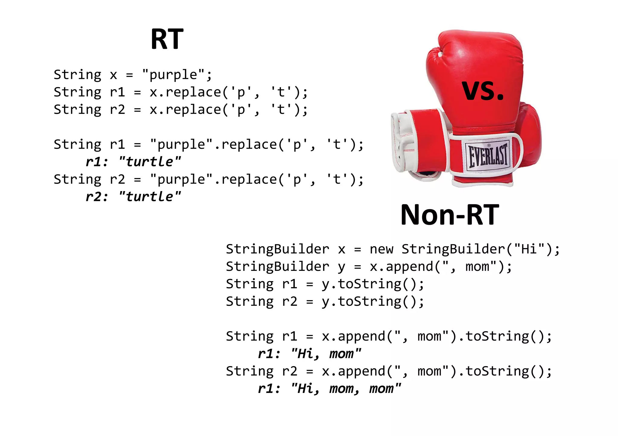 RT
String x = "purple";
String r1 = x.replace('p', 't');
String r2 = x.replace('p', 't');
String r1 = "purple".replace('p', 't');
r1: "turtle"
String r2 = "purple".replace('p', 't');
r2: "turtle"
StringBuilder x = new StringBuilder("Hi");
StringBuilder y = x.append(", mom");
String r1 = y.toString();
String r2 = y.toString();
String r1 = x.append(", mom").toString();
r1: "Hi, mom"
String r2 = x.append(", mom").toString();
r1: "Hi, mom, mom"
Non-RT
vs.
 