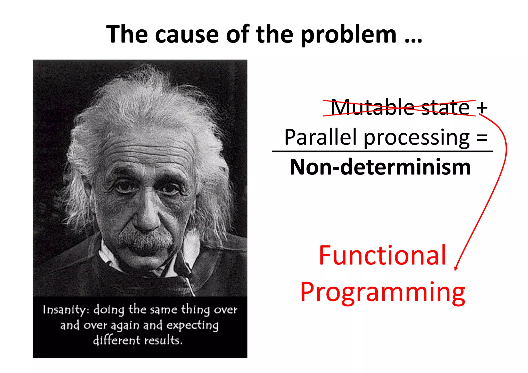 The cause of the problem …
Mutable state +
Parallel processing =
Non-determinism
Functional
Programming
 