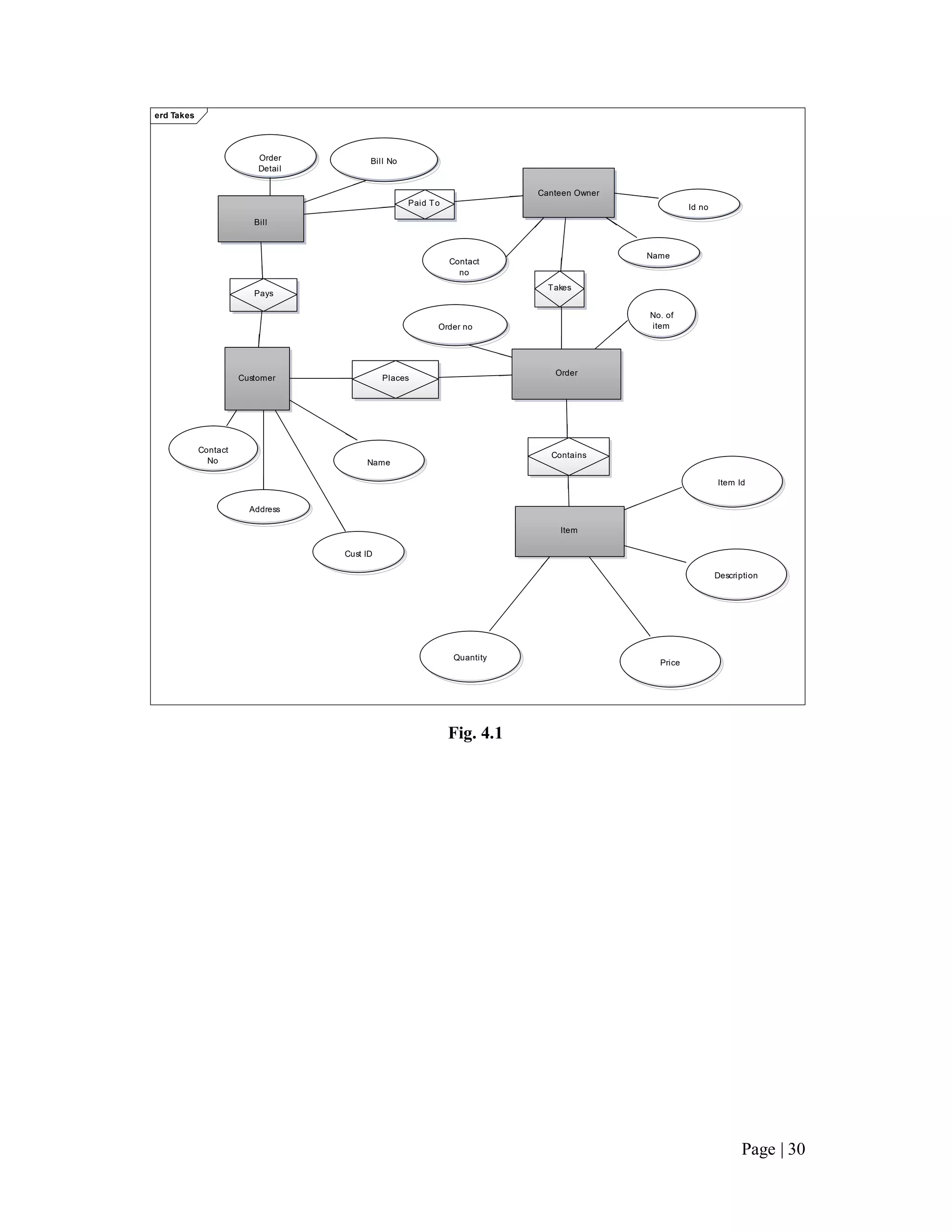Canteen automation system (updated) revised | PDF
