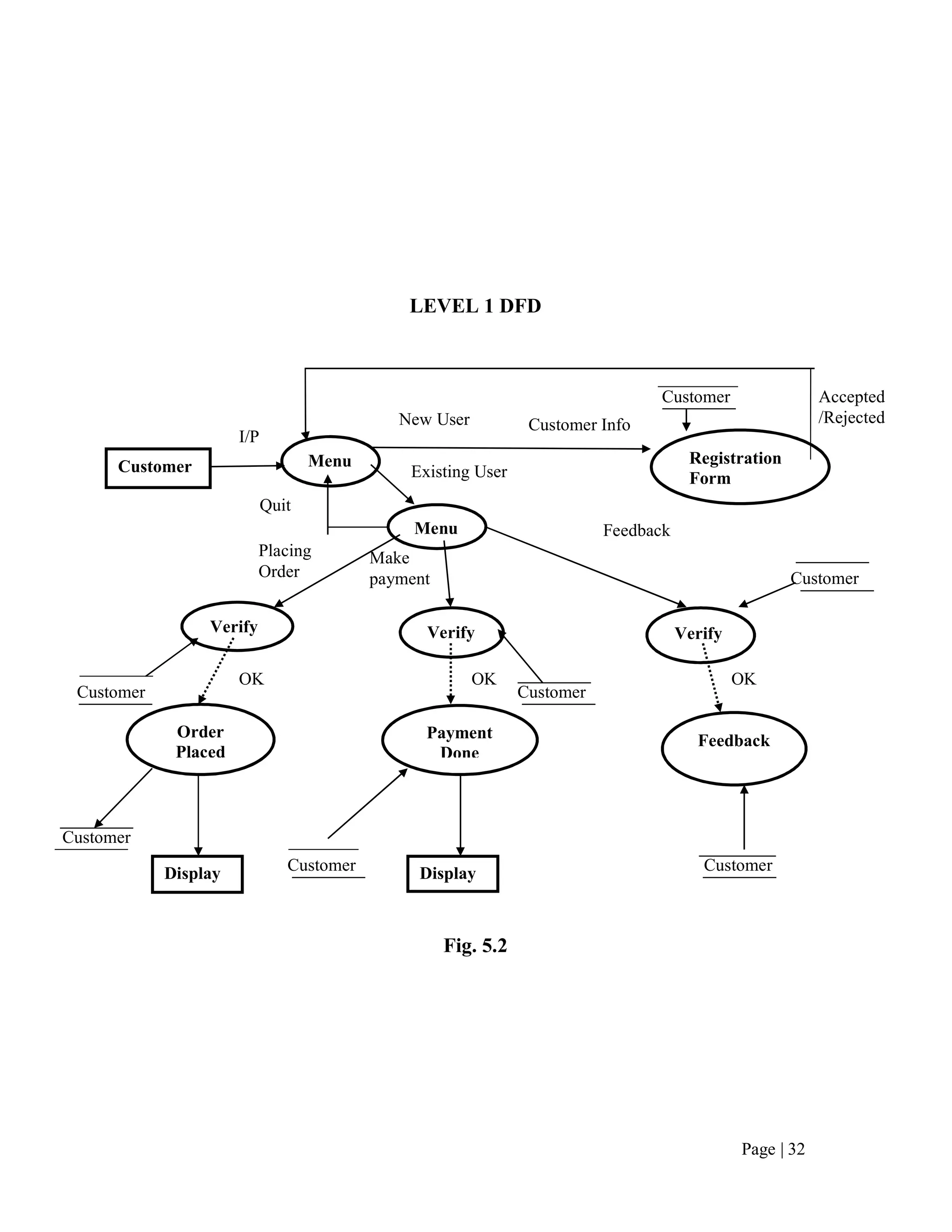 Canteen automation system (updated) revised | PDF