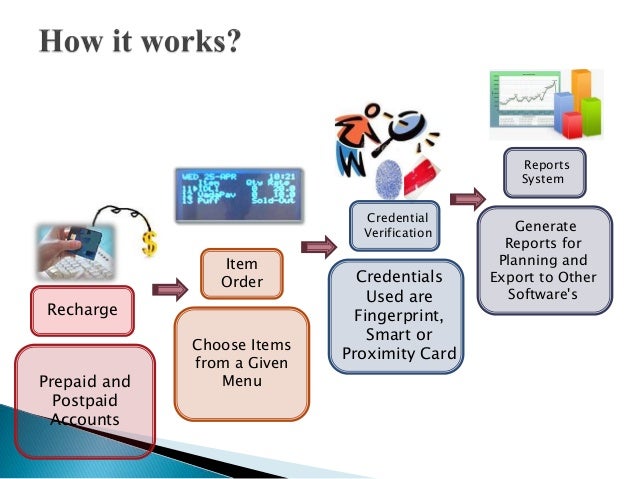 Canteen Management System Software Free Download