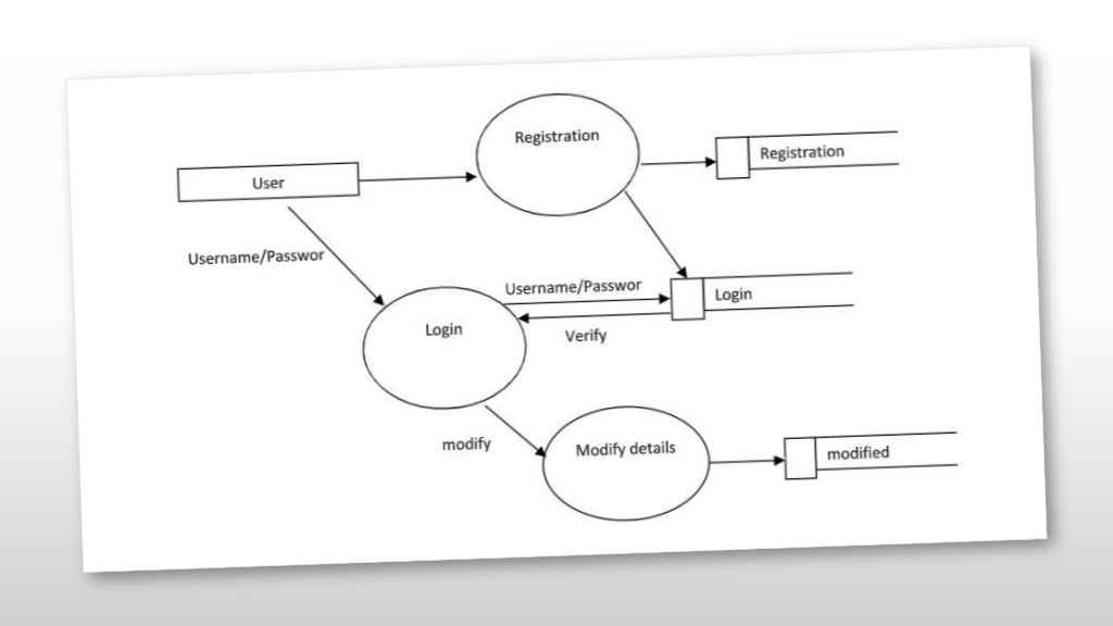 Canteen Food Management System
