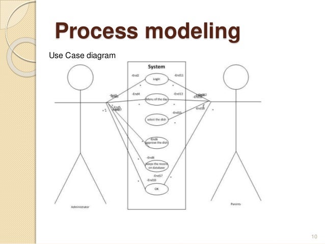 Canteen management system of “himalayan academy” sapana