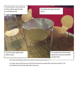 The brick wall in this small area
of the canteen would make                                   The metal chair legs will reflect
sound bounce of it.                                         sound.




This shiny silver table would                                                 The wood of the chairs would
reflect sound.                                                                absorb the sound as would the
                                                                              wooden floor.
       The sound recording we took in the canteen sounds quite ehoic as it

       Is an open space and it bounces of the brick wall and the wooden floor and chairs absorb it, The
       metal table and metal chair legs reflect the sound.
 