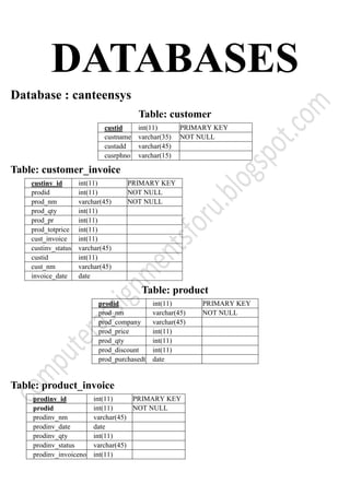 CANTEEN MANAGEMENT SYSTEM IN PYTHON | PDF