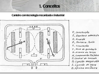 1. Conceitos
Canteiro com tecnologia mecanizada e industrial




                            AUT186 - 2009
 