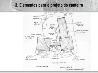 AUT186 - 2009
3. Elementos para o projeto do canteiro
 