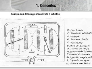 AUT186 - 2009
1. Conceitos
Canteiro com tecnologia mecanizada e industrial
 