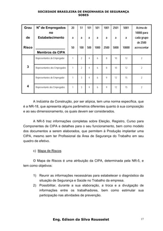 SOCIEDADE BRASILEIRA DE ENGENHARIA DE SEGURANÇA
SOBES
Eng. Edison da Silva Rousselet 17
Grau
de
Risco
N
o
de Empregados
no
Estabelecimento
________________
Membros da CIPA
20
a
50
51
a
100
101
a
500
501
a
1000
1001
a
2500
2501
a
5000
5001
a
10000
Acima de
10000 para
cada grupo
de 2500
acrescentar
Representantes do Empregador 1 2 4 6 8 10 12 2
3 Representantes dos Empregados 1 2 4 6 8 10 12 2
Representantes do Empregador 1 3 4 6 9 12 15 2
4 Representante dos Empregados 1 3 4 6 9 12 15 2
A Indústria da Construção, por ser atípica, tem uma norma específica, que
é a NR-18, que apresenta alguns parâmetros diferentes quanto à sua composição
e ao seu dimensionamento, os quais devem ser considerados.
A NR-5 traz informações completas sobre Eleição, Registro, Curso para
Componentes de CIPA e detalhes para o seu funcionamento, bem como modelo
dos documentos a serem elaborados, que permitem à Produção implantar uma
CIPA, mesmo sem ter Profissional da Área de Segurança do Trabalho em seu
quadro de efetivo.
c) Mapa de Riscos
O Mapa de Riscos é uma atribuição da CIPA, determinada pela NR-5, e
tem como objetivos:
1) Reunir as informações necessárias para estabelecer o diagnóstico da
situação de Segurança e Saúde no Trabalho da empresa.
2) Possibilitar, durante a sua elaboração, a troca e a divulgação de
informações entre os trabalhadores, bem como estimular sua
participação nas atividades de prevenção.
 