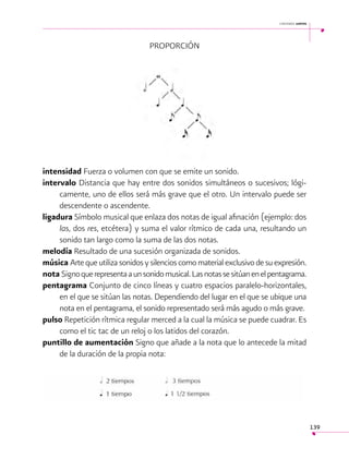 cantemos juntos

PROPORCIÓN
		

intensidad Fuerza o volumen con que se emite un sonido.
intervalo Distancia que hay entre dos sonidos simultáneos o sucesivos; lógicamente, uno de ellos será más grave que el otro. Un intervalo puede ser
descendente o ascendente.
ligadura Símbolo musical que enlaza dos notas de igual afinación (ejemplo: dos
las, dos res, etcétera) y suma el valor rítmico de cada una, resultando un
sonido tan largo como la suma de las dos notas.
melodía Resultado de una sucesión organizada de sonidos.
música Arte que utiliza sonidos y silencios como material exclusivo de su expresión.
nota Signo que representa a un sonido musical. Las notas se sitúan en el pentagrama.
pentagrama Conjunto de cinco líneas y cuatro espacios paralelo-horizontales,
en el que se sitúan las notas. Dependiendo del lugar en el que se ubique una
nota en el pentagrama, el sonido representado será más agudo o más grave.
pulso Repetición rítmica regular merced a la cual la música se puede cuadrar. Es
como el tic tac de un reloj o los latidos del corazón.
puntillo de aumentación Signo que añade a la nota que lo antecede la mitad
de la duración de la propia nota:
			

139

 