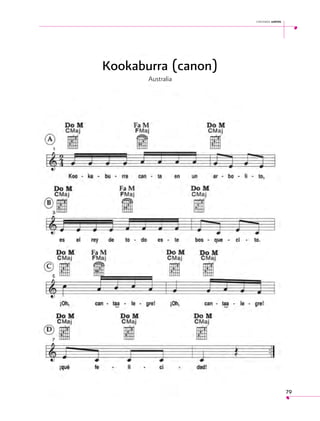 cantemos juntos

Kookaburra (canon)
Australia

79

 