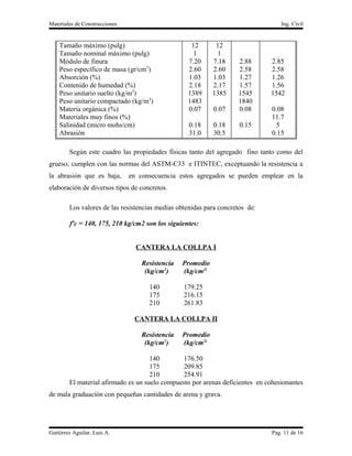 Materiales de Construcciones                                                      Ing. Cívil


    Tamaño máximo (pulg)                           12        12
    Tamaño nominal máximo (pulg)                    1         1
    Módulo de finura                              7.20      7.18    2.88      2.85
    Peso específico de masa (gr/cm3)              2.60      2.60    2.58      2.58
    Absorción (%)                                 1.03      1.03    1.27      1.26
    Contenido de humedad (%)                      2.18      2.17    1.57      1.56
    Peso unitario suelto (kg/m3)                  1389      1385    1545      1542
    Peso unitario compactado (kg/m3)              1483              1840
    Materia orgánica (%)                          0.07      0.07    0.08       0.08
    Materiales muy finos (%)                                                   11.7
    Salinidad (micro mohs/cm)                      0.18     0.18     0.15        5
    Abrasión                                       31.0     30.5               0.15

        Según este cuadro las propiedades físicas tanto del agregado fino tanto como del
grueso; cumplen con las normas del ASTM-C33 e ITINTEC, exceptuando la resistencia a
la abrasión que es baja,       en consecuencia estos agregados se pueden emplear en la
elaboración de diversos tipos de concretos.

        Los valores de las resistencias medias obtenidas para concretos de:

        f'c = 140, 175, 210 kg/cm2 son los siguientes:


                                 CANTERA LA COLLPA I

                                   Resistencia   Promedio
                                    (kg/cm2)     (kg/cm2)

                                     140         179.25
                                     175         216.15
                                     210         261.83

                                CANTERA LA COLLPA II

                                   Resistencia   Promedio
                                    (kg/cm2)     (kg/cm2)

                                     140        176.50
                                     175        209.85
                                     210        254.91
        El material afirmado es un suelo compuesto por arenas deficientes en cohesionantes
de mala graduación con pequeñas cantidades de arena y grava.




Gutiérrez Aguilar, Luis A.                                                     Pag. 11 de 16
 
