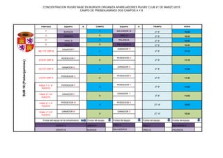 CONCENTRACION RUGBY BASE EN BURGOS ORGANIZA APAREJADORES RUGBY CLUB 21 DE MARZO 2015
CAMPO DE PREBENJAMINES DOS CAMPOS A Y B
PARTIDO EQUIPO R EQUIPO R
F BURGOS SALVADOR B
G ARROYO VRAC A
H VRAC B PALENCIA
K VRAC C SALVADOR N
GANADOR F GANADOR H
PERDEDOR F PERDEDOR H
GANADOR G GANADOR K
PERDEDOR G PERDEDOR K
PERDEDOR P PERDEDOR T
GANADOR P GANADOR T
PERDEDOR M PERDEDOR S
GANADOR M GANADOR S
ARROYO VRAC A VRAC C SALVADOR N
BURGOS SALVADOR B VRAC B PALENCIA
CAMPO
SUB10(Prebenjamines)
(M) 1º/2º GRP B
(P)3º/4º GRP B
(S)1º/2º GRP A
(T)3º/4º GRP A
PARA 7º Y 8º
PUESTO
PARA 5º Y 6º
PUESTO
PARA 2º Y 3º
PUESTO
A
B
A
B
B
A
B
B
PARA 1º Y 2º
PUESTO
A
B
A
2T 8'
TIEMPO HORA
10.30
2T 8' 10.30
2T 8' 10.50
2T 8' 10.50
2T 8' 11.10
2T 8' 11.10
11.302T 8'
A
2T 10'
11.30
11.50
11.50
12.20
12.20
2T 8'
2T 10'
2T 8'
2T 8'
Puntos del equipoPuntos del equipo en la concentracion
GRUPO A
GRUPO B
Puntos del equipo Puntos del equipo Puntos del equipo
 