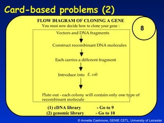 8 © Annette Cashmore, GENIE CETL, University of Leicester Card-based problems (2)  FLOW DIAGRAM OF CLONING A GENE You must now decide how to clone your gene : (1) cDNA library - Go to 9 (2) genomic library - Go to 10 