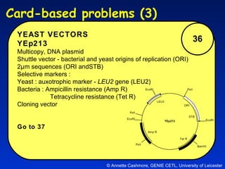 36 © Annette Cashmore, GENIE CETL, University of Leicester Card-based problems (3)  YEAST VECTORS YEp213 Multicopy, DNA plasmid Shuttle vector - bacterial and yeast origins of replication (ORI) 2µm sequences (ORI andSTB) Selective markers : Yeast : auxotrophic marker -  LEU2  gene (LEU2) Bacteria : Ampicillin resistance (Amp R)   Tetracycline resistance (Tet R) Cloning vector Go to 37 