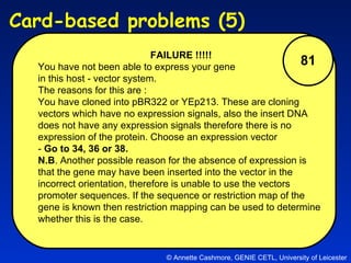 81 FAILURE !!!!! You have not been able to express your gene  in this host - vector system.  The reasons for this are : You have cloned into pBR322 or YEp213. These are cloning vectors which have no expression signals, also the insert DNA does not have any expression signals therefore there is no expression of the protein. Choose an expression vector  -  Go to 34, 36 or 38. N.B . Another possible reason for the absence of expression is that the gene may have been inserted into the vector in the incorrect orientation, therefore is unable to use the vectors promoter sequences. If the sequence or restriction map of the gene is known then restriction mapping can be used to determine whether this is the case. © Annette Cashmore, GENIE CETL, University of Leicester Card-based problems (5)  