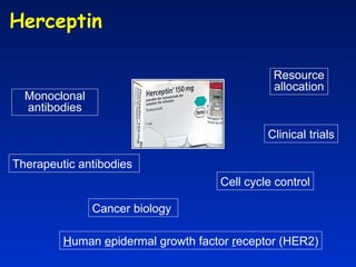 Cancer biology  Cell cycle control H uman  e pidermal growth factor  r eceptor (HER2) Monoclonal antibodies Therapeutic antibodies Resource allocation Clinical trials Herceptin  