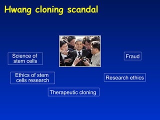 Therapeutic cloning  Research ethics Science of  stem cells Fraud Ethics of stem  cells research Hwang cloning scandal  