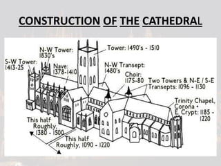 CONSTRUCTION OF THE CATHEDRAL
 