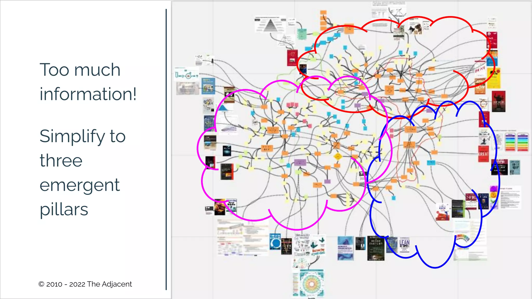 © 2010 - 2022 The Adjacent
Too much
information!
Simplify to
three
emergent
pillars
 
